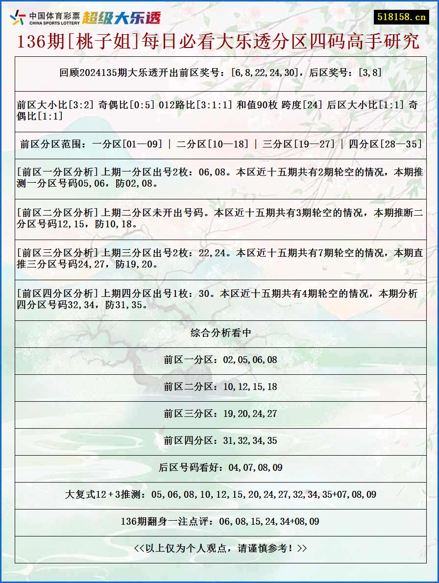 136期[桃子姐]每日必看大乐透分区四码高手研究