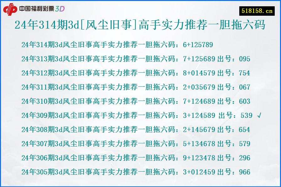 24年314期3d[风尘旧事]高手实力推荐一胆拖六码