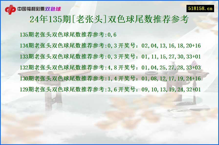 24年135期[老张头]双色球尾数推荐参考