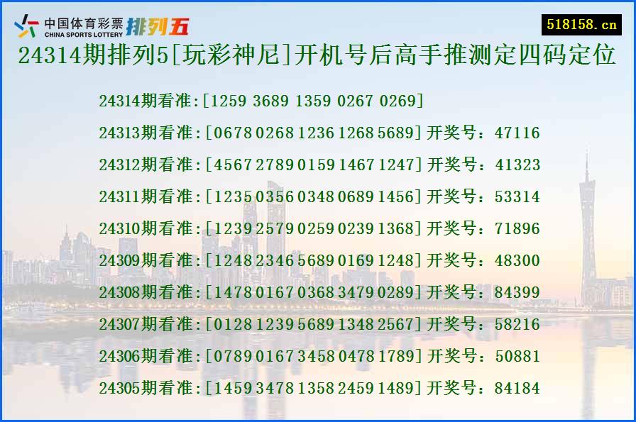 24314期排列5[玩彩神尼]开机号后高手推测定四码定位