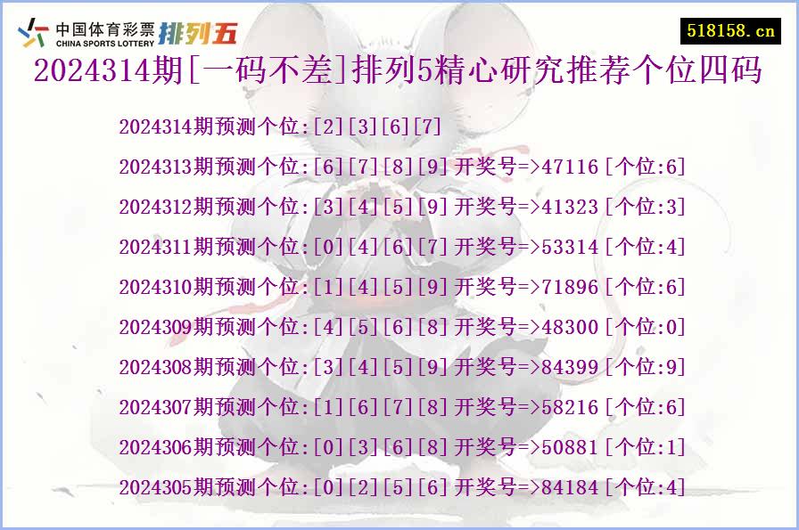 2024314期[一码不差]排列5精心研究推荐个位四码