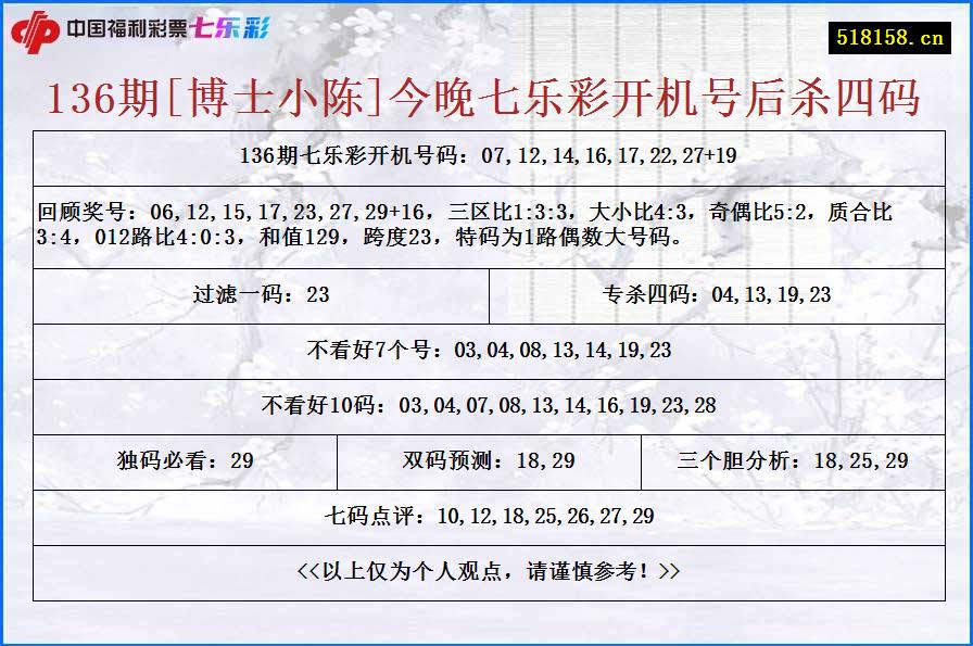 136期[博士小陈]今晚七乐彩开机号后杀四码