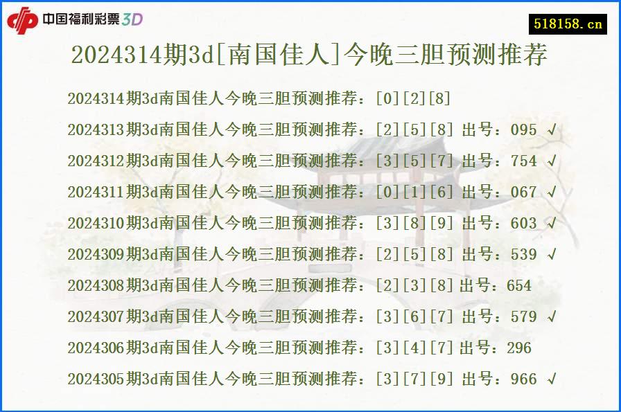 2024314期3d[南国佳人]今晚三胆预测推荐