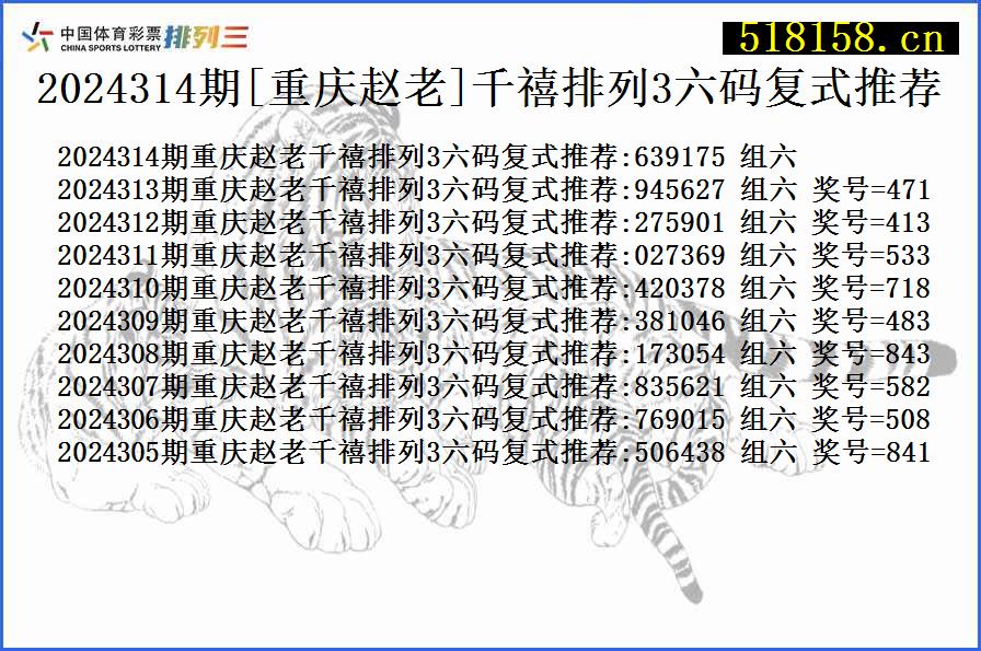 2024314期[重庆赵老]千禧排列3六码复式推荐