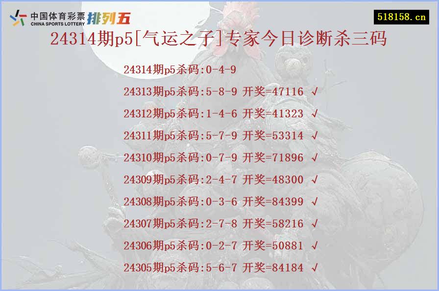 24314期p5[气运之子]专家今日诊断杀三码