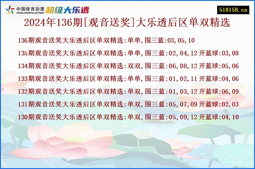 2024年136期[观音送奖]大乐透后区单双精选