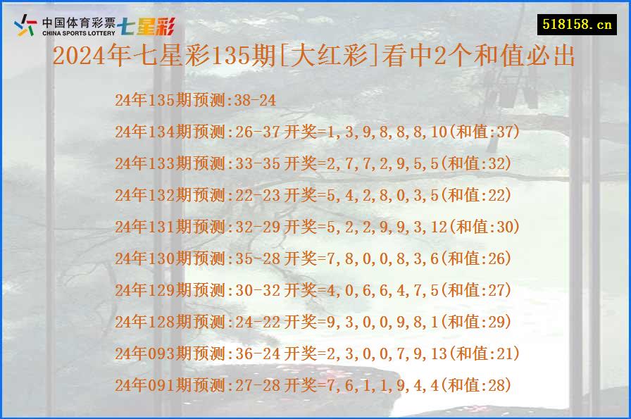 2024年七星彩135期[大红彩]看中2个和值必出