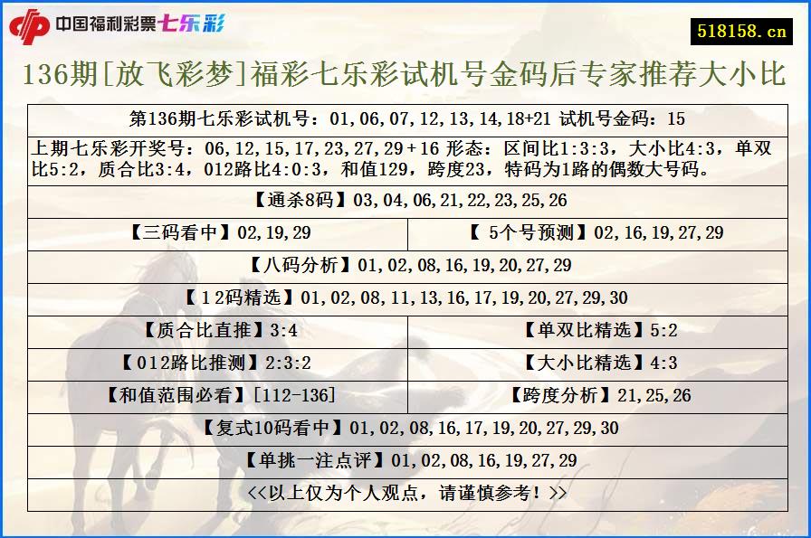 136期[放飞彩梦]福彩七乐彩试机号金码后专家推荐大小比