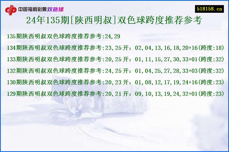 24年135期[陕西明叔]双色球跨度推荐参考