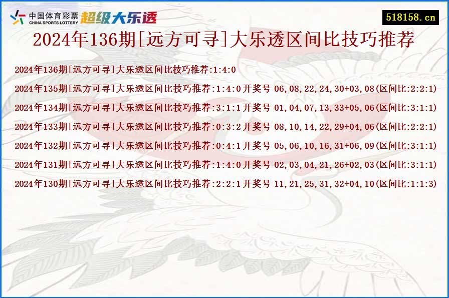 2024年136期[远方可寻]大乐透区间比技巧推荐