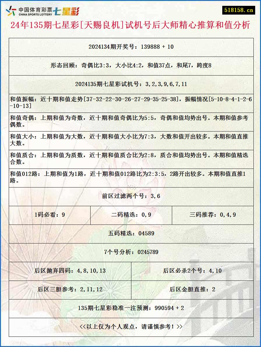 24年135期七星彩[天赐良机]试机号后大师精心推算和值分析