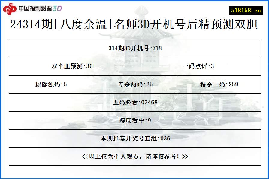 24314期[八度余温]名师3D开机号后精预测双胆