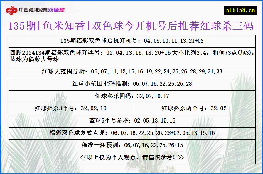 135期[鱼米知香]双色球今开机号后推荐红球杀三码