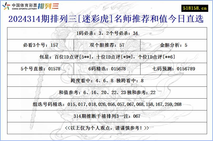 2024314期排列三[迷彩虎]名师推荐和值今日直选