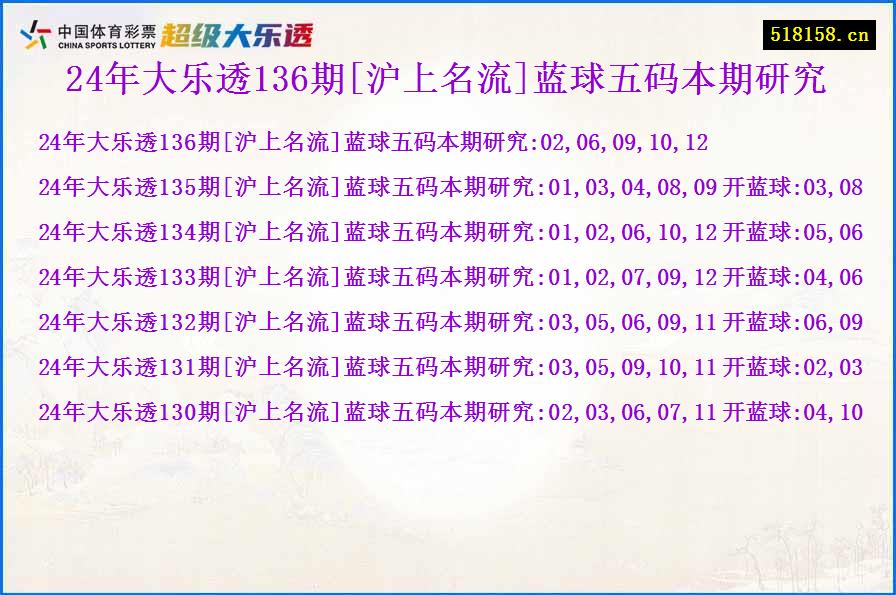 24年大乐透136期[沪上名流]蓝球五码本期研究