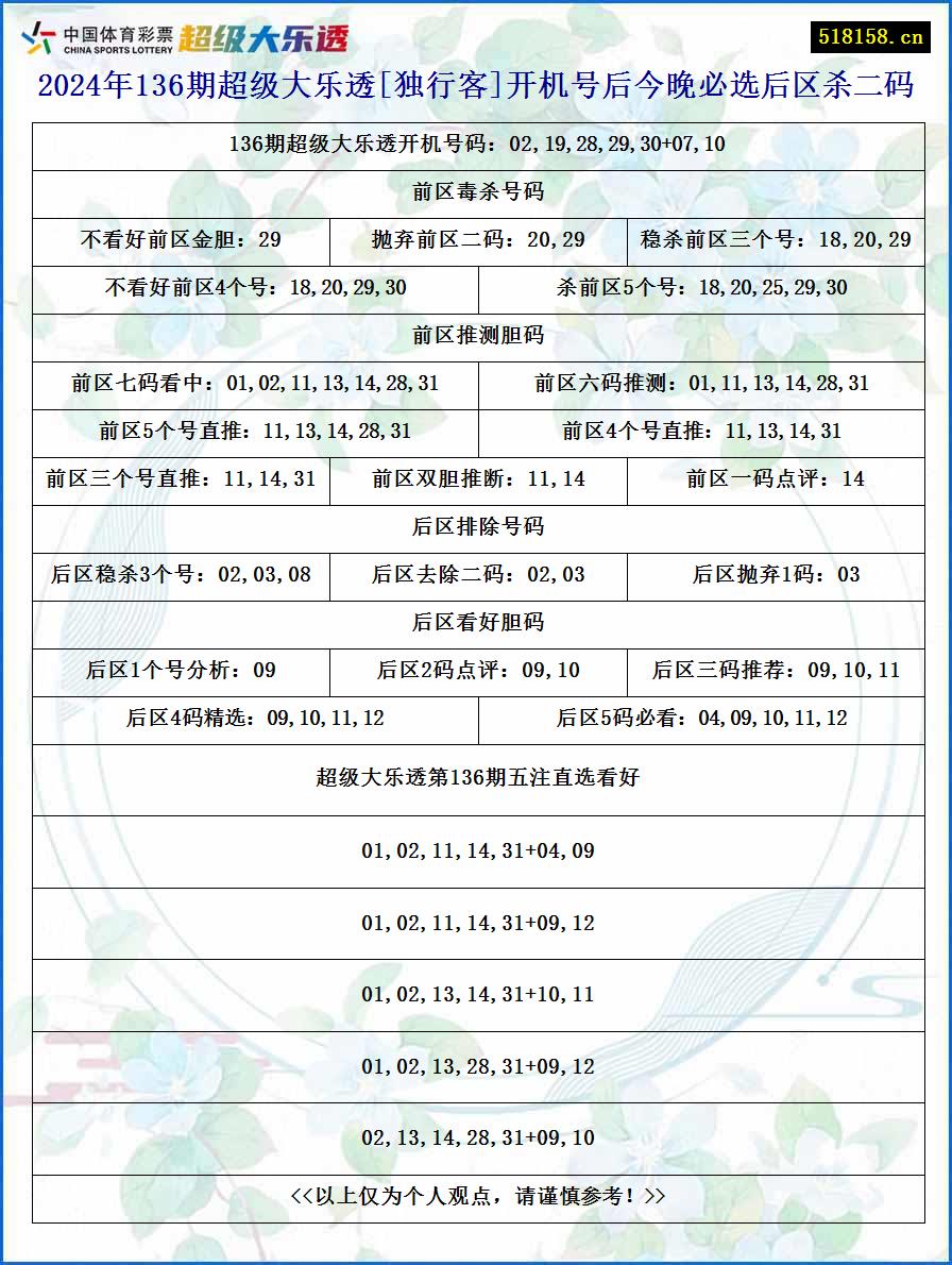 2024年136期超级大乐透[独行客]开机号后今晚必选后区杀二码