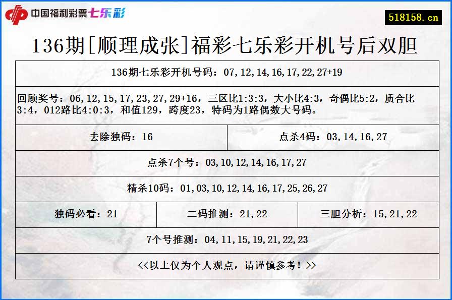 136期[顺理成张]福彩七乐彩开机号后双胆