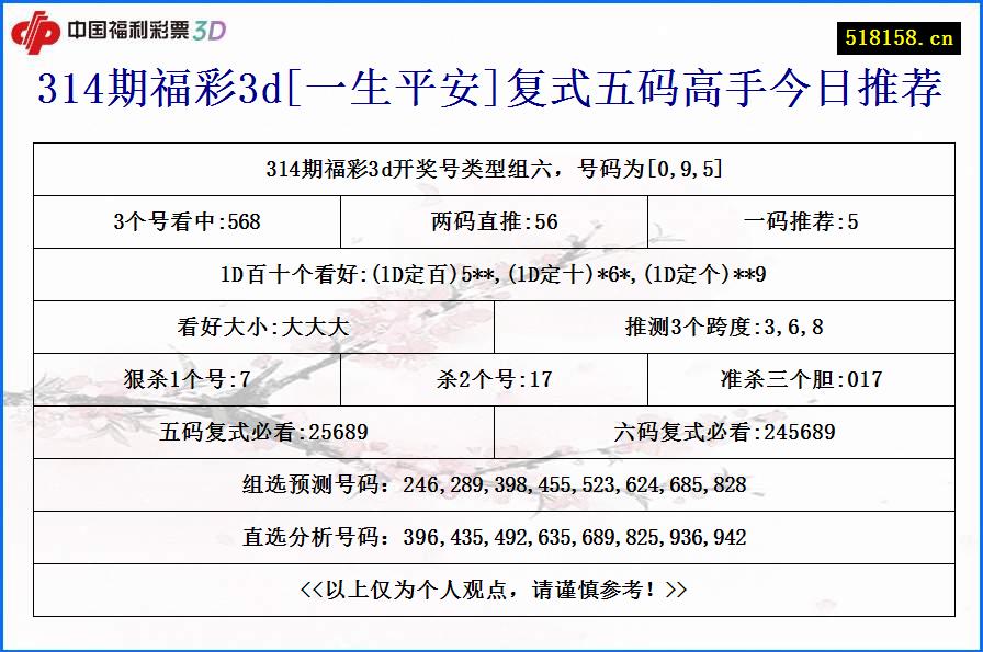 314期福彩3d[一生平安]复式五码高手今日推荐