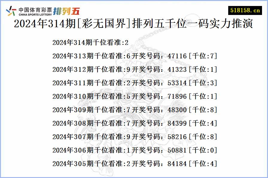 2024年314期[彩无国界]排列五千位一码实力推演