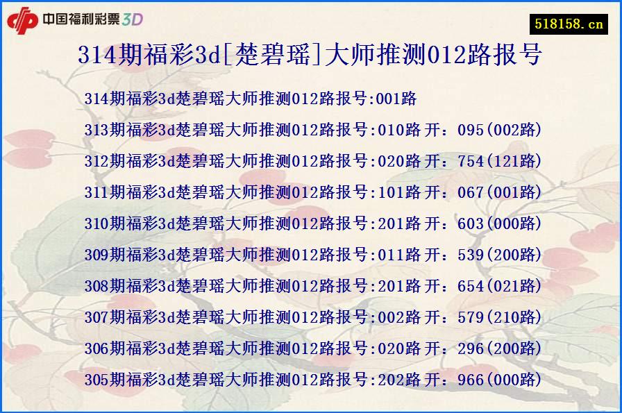 314期福彩3d[楚碧瑶]大师推测012路报号