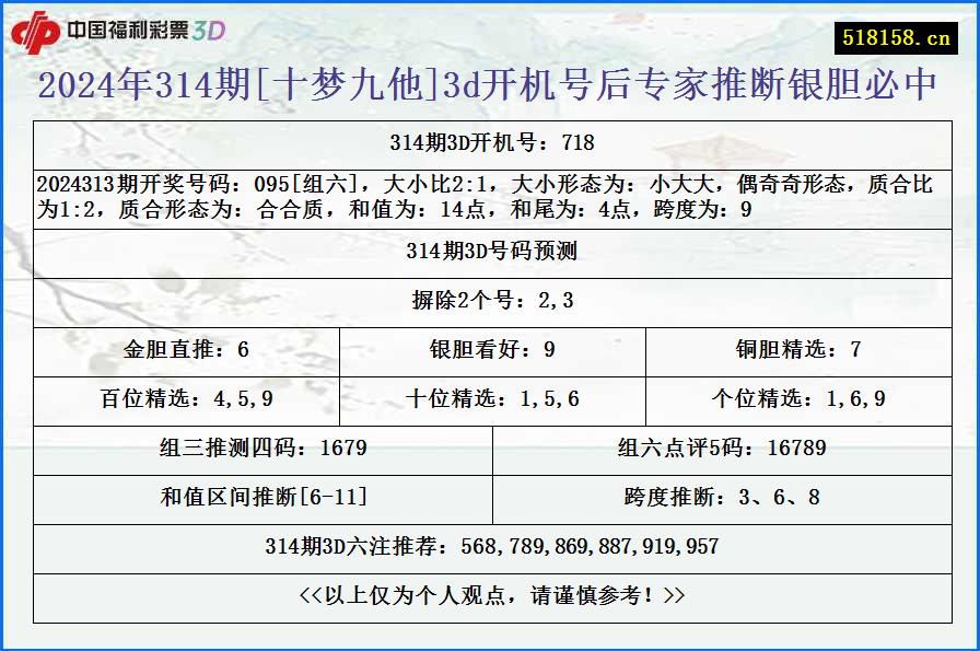 2024年314期[十梦九他]3d开机号后专家推断银胆必中