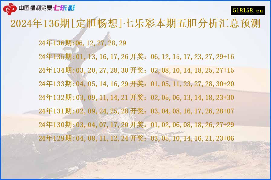 2024年136期[定胆畅想]七乐彩本期五胆分析汇总预测