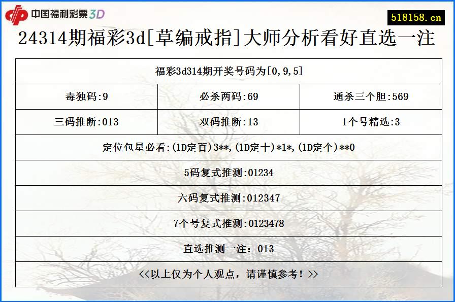 24314期福彩3d[草编戒指]大师分析看好直选一注