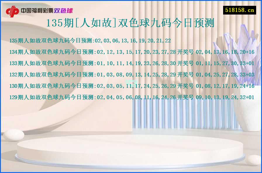 135期[人如故]双色球九码今日预测