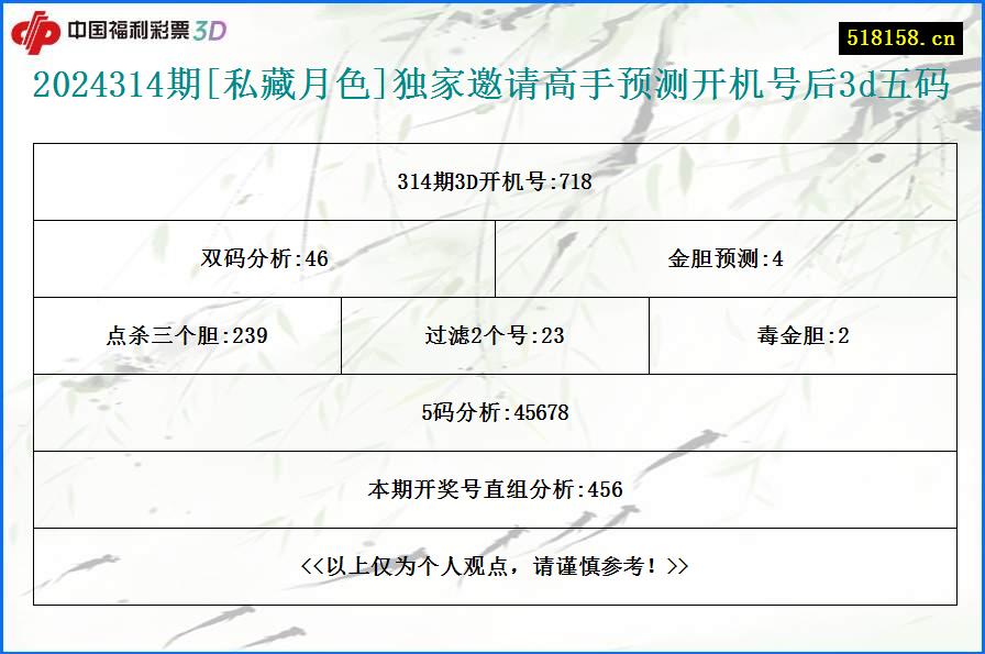 2024314期[私藏月色]独家邀请高手预测开机号后3d五码