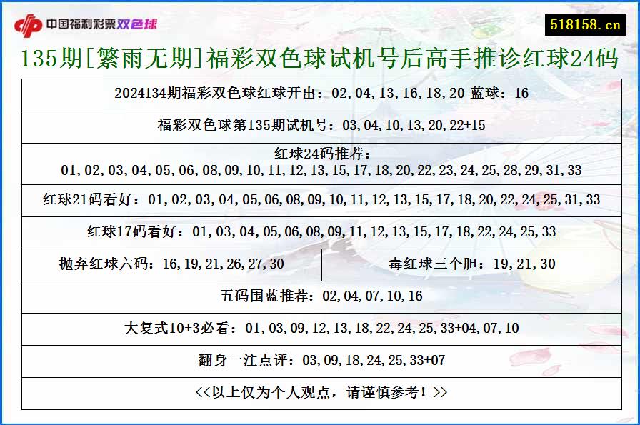 135期[繁雨无期]福彩双色球试机号后高手推诊红球24码