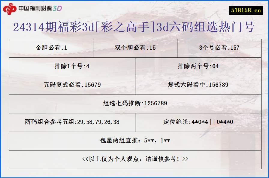24314期福彩3d[彩之高手]3d六码组选热门号