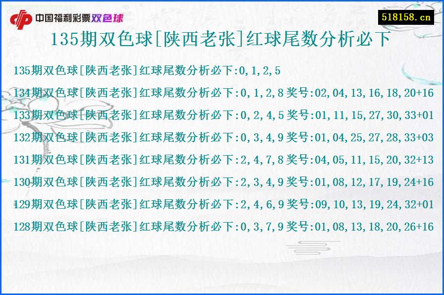 135期双色球[陕西老张]红球尾数分析必下