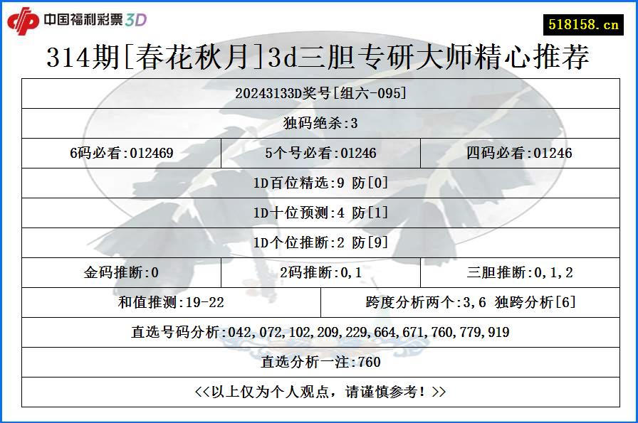 314期[春花秋月]3d三胆专研大师精心推荐