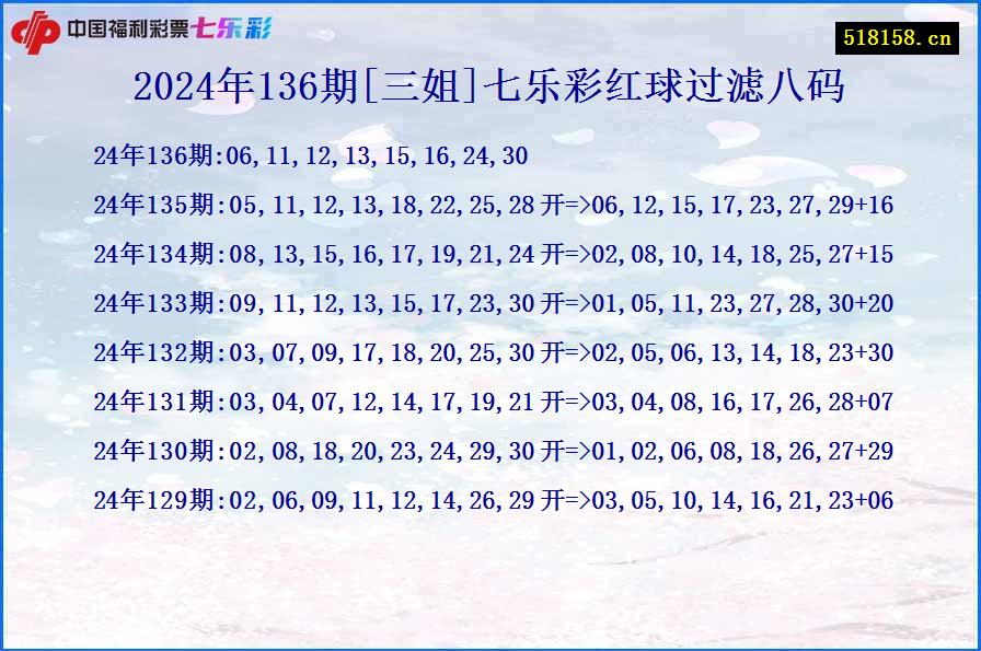 2024年136期[三姐]七乐彩红球过滤八码