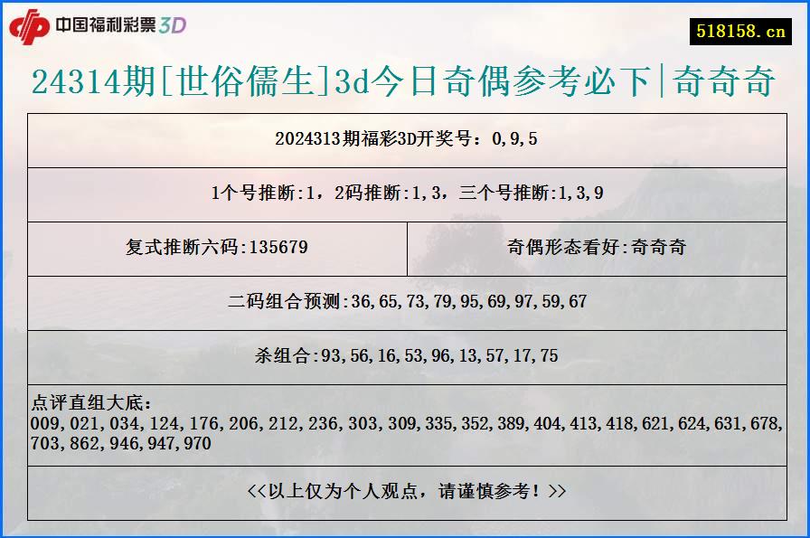 24314期[世俗儒生]3d今日奇偶参考必下|奇奇奇