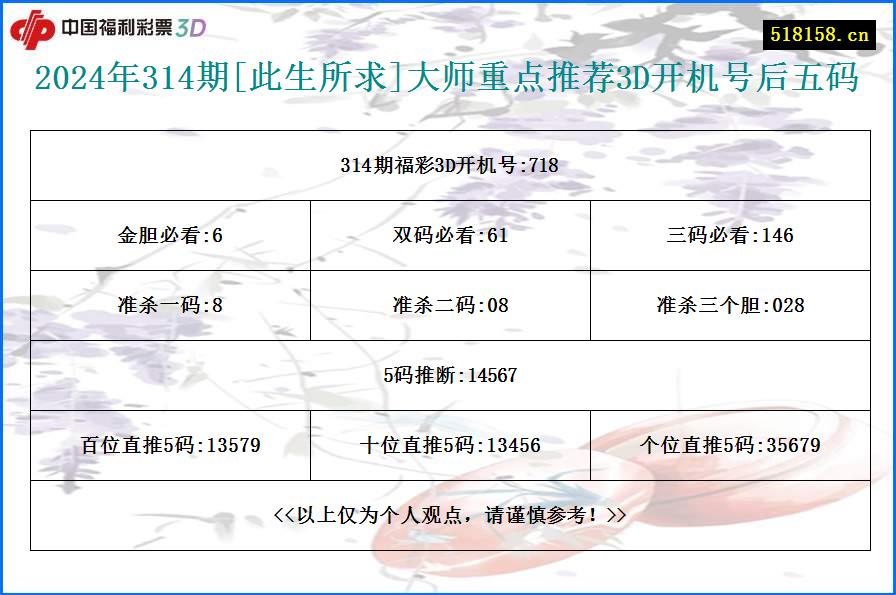 2024年314期[此生所求]大师重点推荐3D开机号后五码