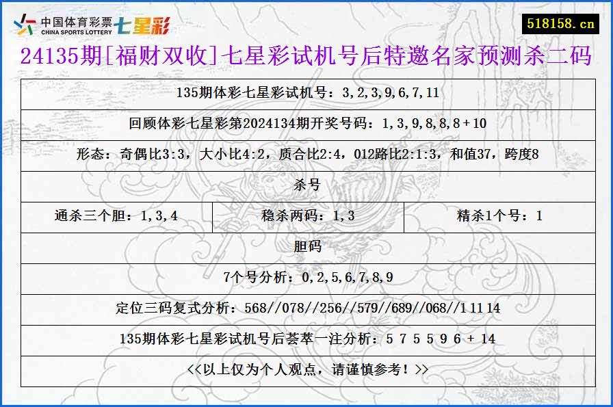 24135期[福财双收]七星彩试机号后特邀名家预测杀二码