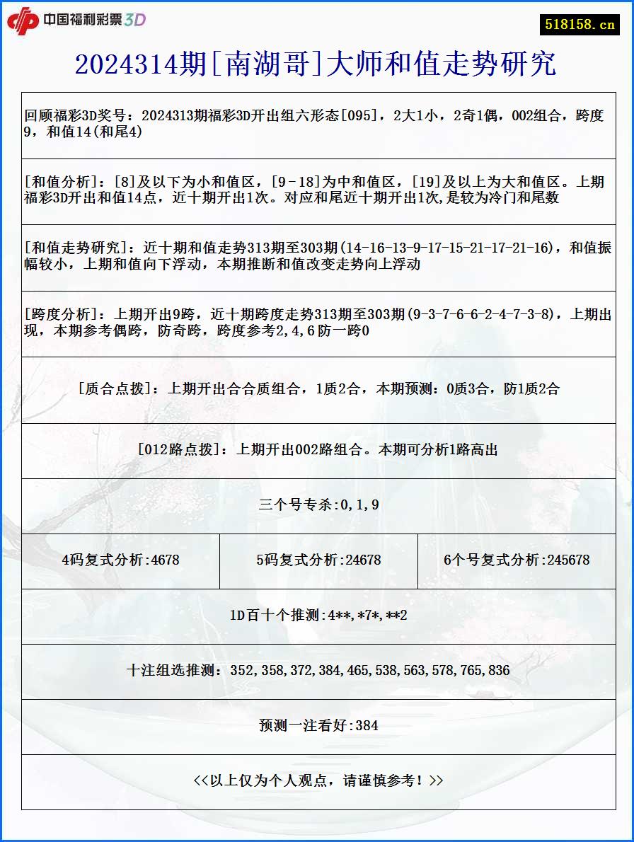 2024314期[南湖哥]大师和值走势研究