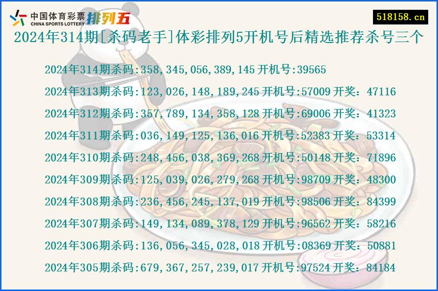 2024年314期[杀码老手]体彩排列5开机号后精选推荐杀号三个