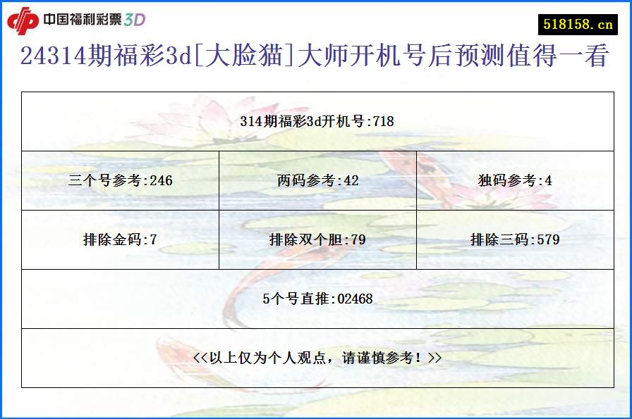 24314期福彩3d[大脸猫]大师开机号后预测值得一看