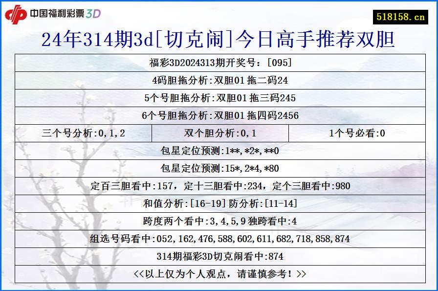 24年314期3d[切克闹]今日高手推荐双胆