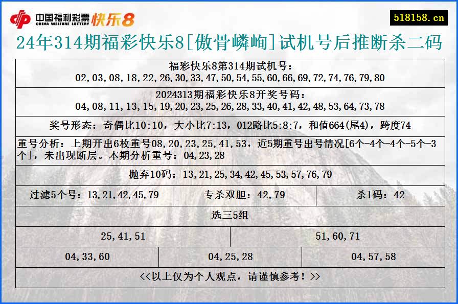 24年314期福彩快乐8[傲骨嶙峋]试机号后推断杀二码