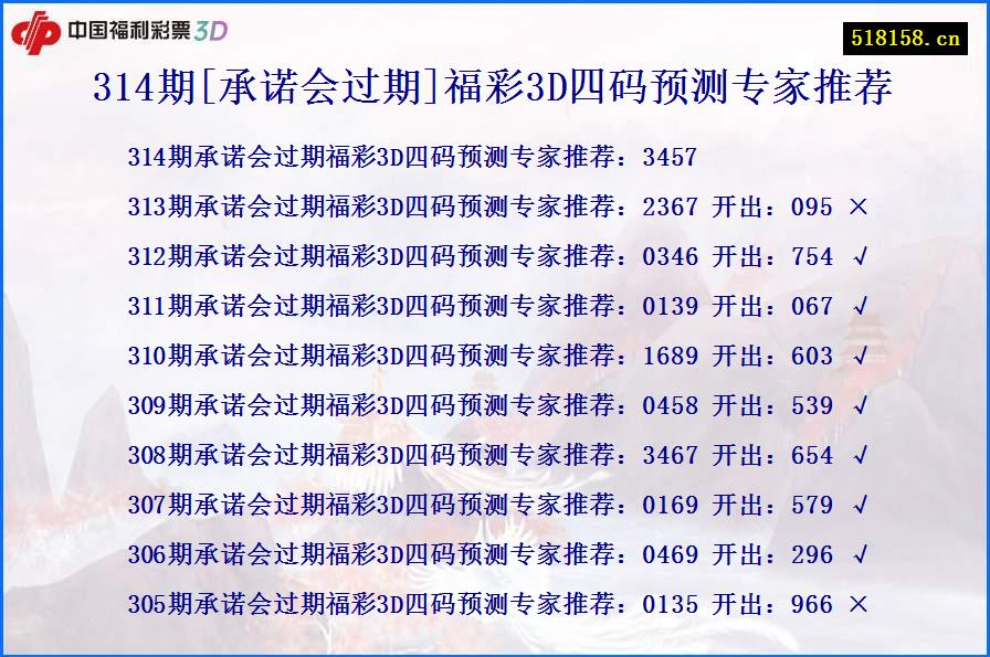 314期[承诺会过期]福彩3D四码预测专家推荐