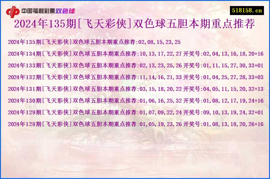 2024年135期[飞天彩侠]双色球五胆本期重点推荐