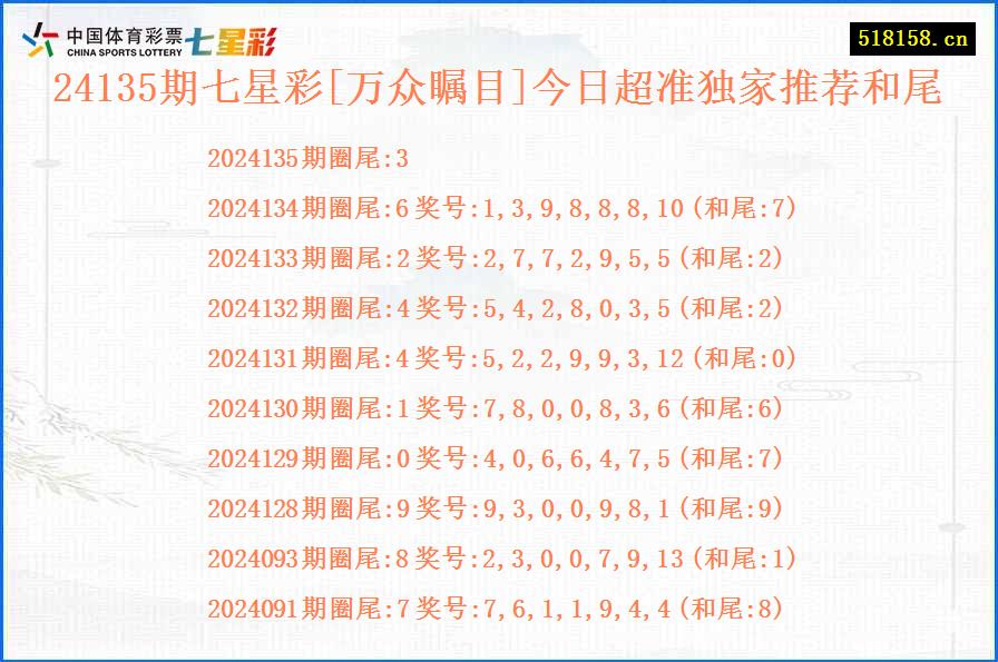 24135期七星彩[万众瞩目]今日超准独家推荐和尾