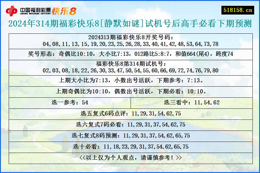 2024年314期福彩快乐8[静默如谜]试机号后高手必看下期预测