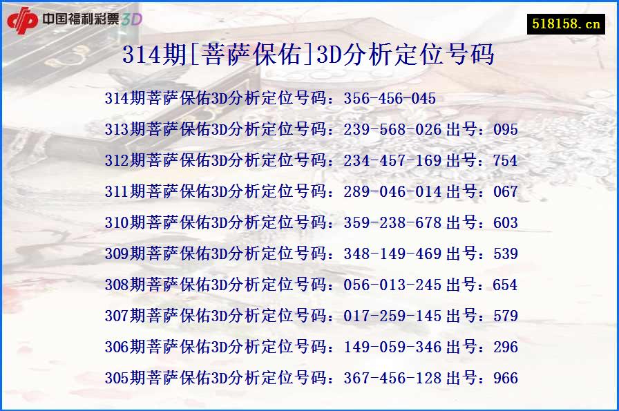 314期[菩萨保佑]3D分析定位号码