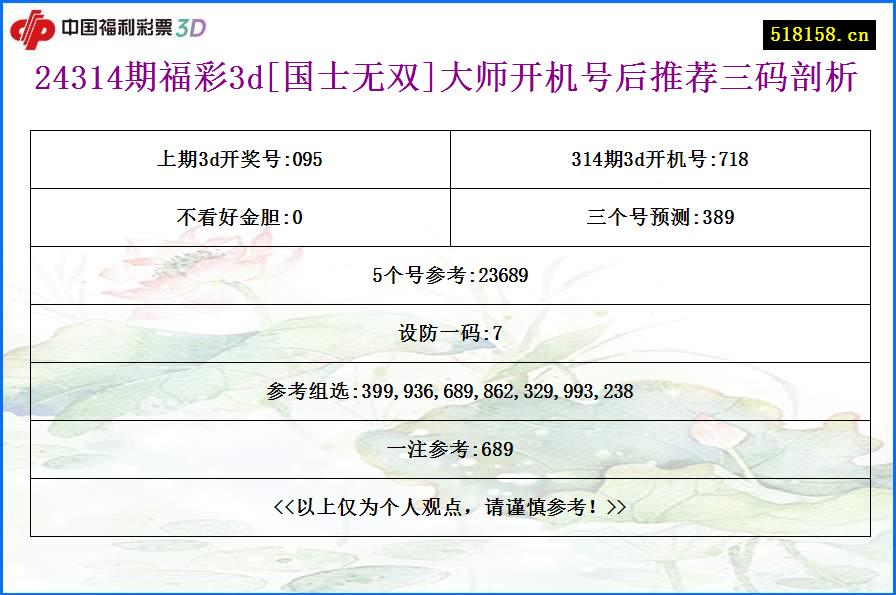 24314期福彩3d[国士无双]大师开机号后推荐三码剖析