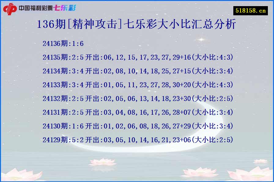 136期[精神攻击]七乐彩大小比汇总分析