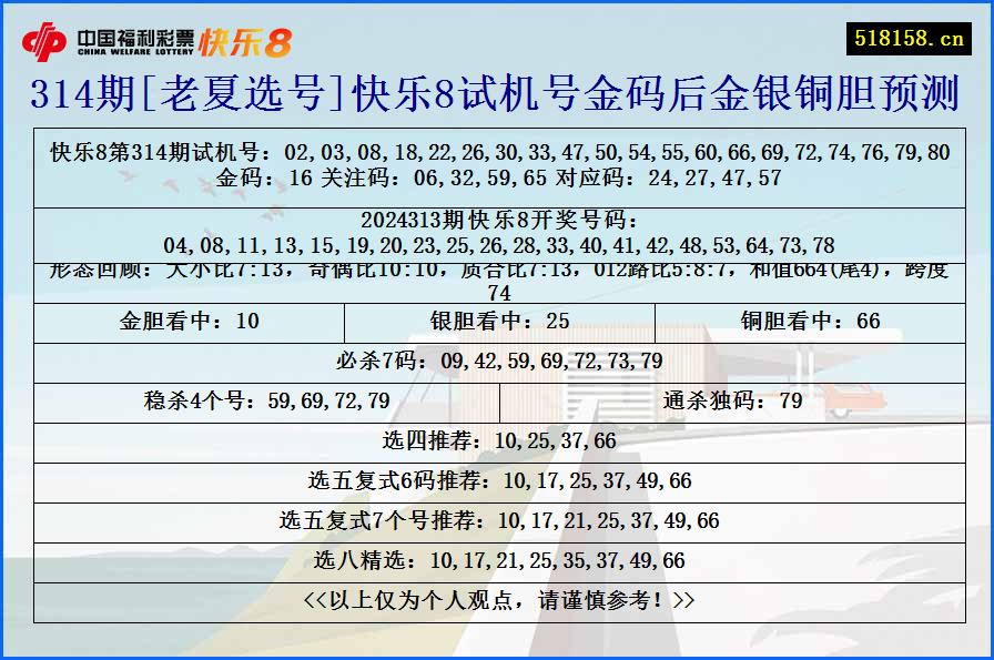 314期[老夏选号]快乐8试机号金码后金银铜胆预测